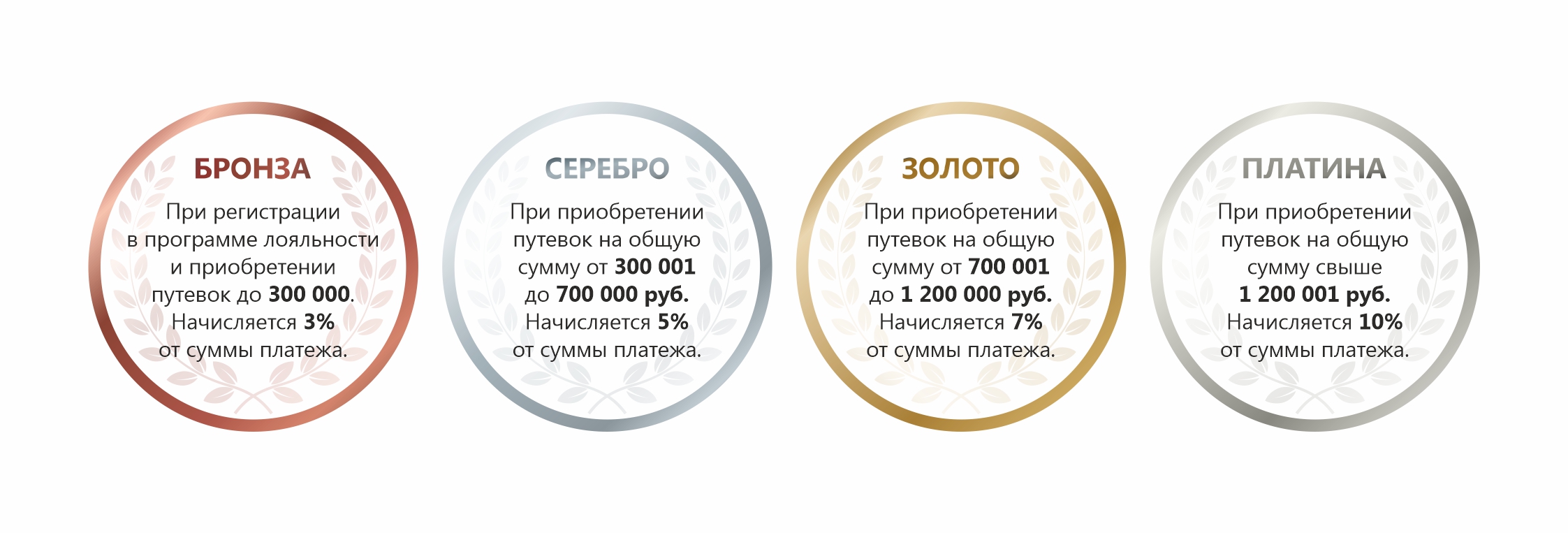 Картинка уровни сайт 03.jpg Картинка уровни сайт 03.jpg